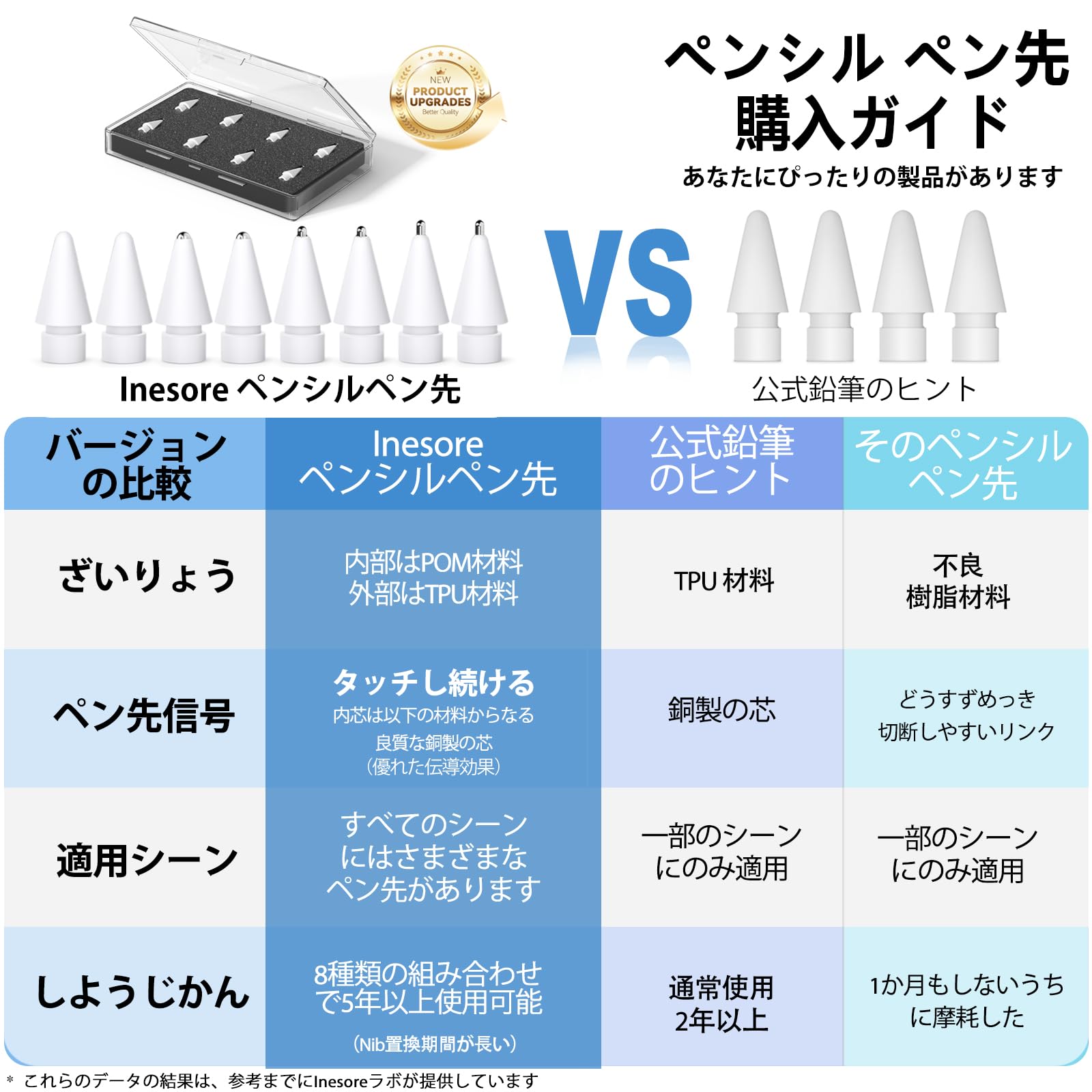 Amazon | Inesore 8個入り ペン先 Apple pencilと互換性 (純正芯2個